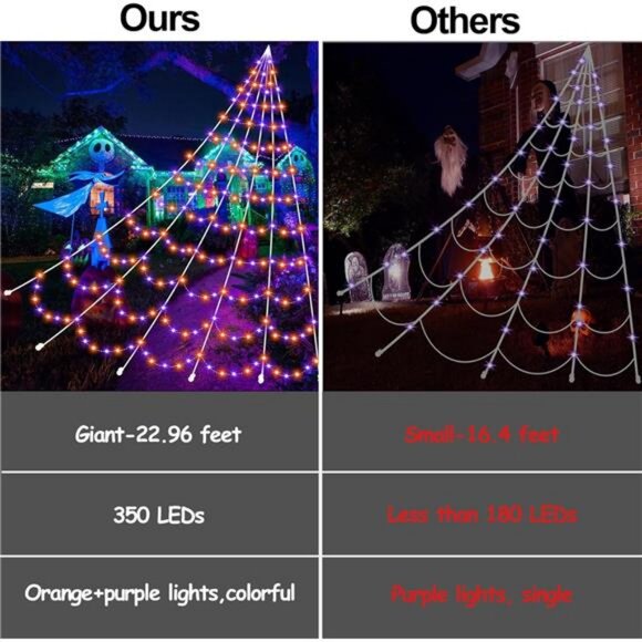 Halloween Decoration Spider Web with 350 LEDs, Adjust Brightness, 8 Light - Picture 3 of 7